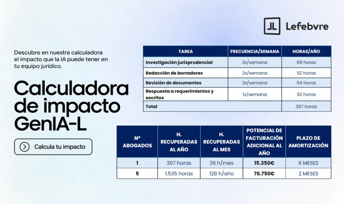 Los abogados pueden ahorrar hasta 307 horas de trabajo al año con la IA jurídica GenIA-L de Lefebvre