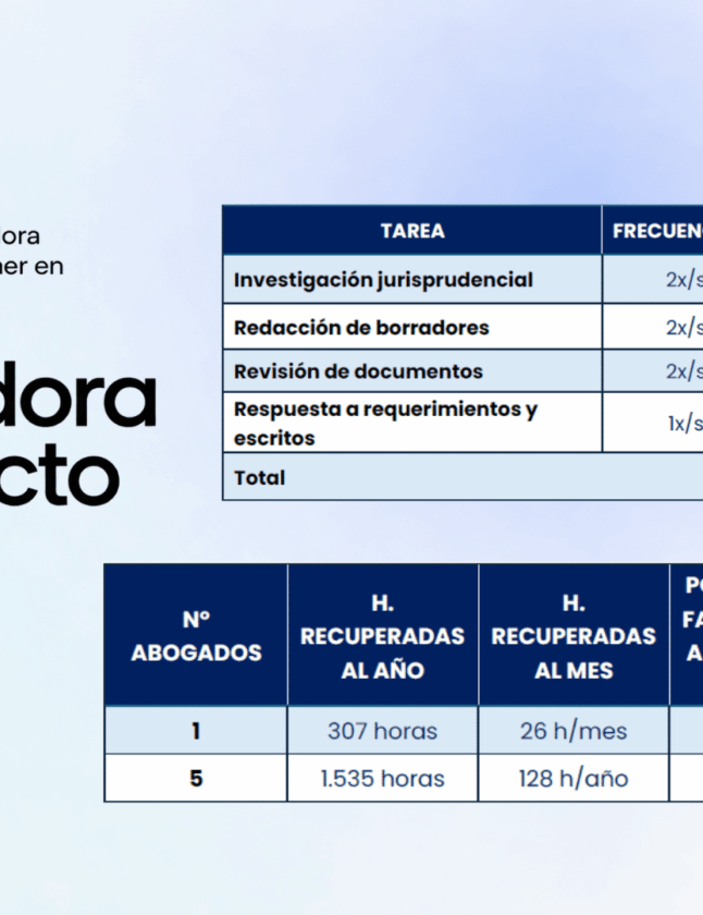 Los abogados pueden ahorrar hasta 307 horas de trabajo al año con la IA jurídica GenIA-L de Lefebvre